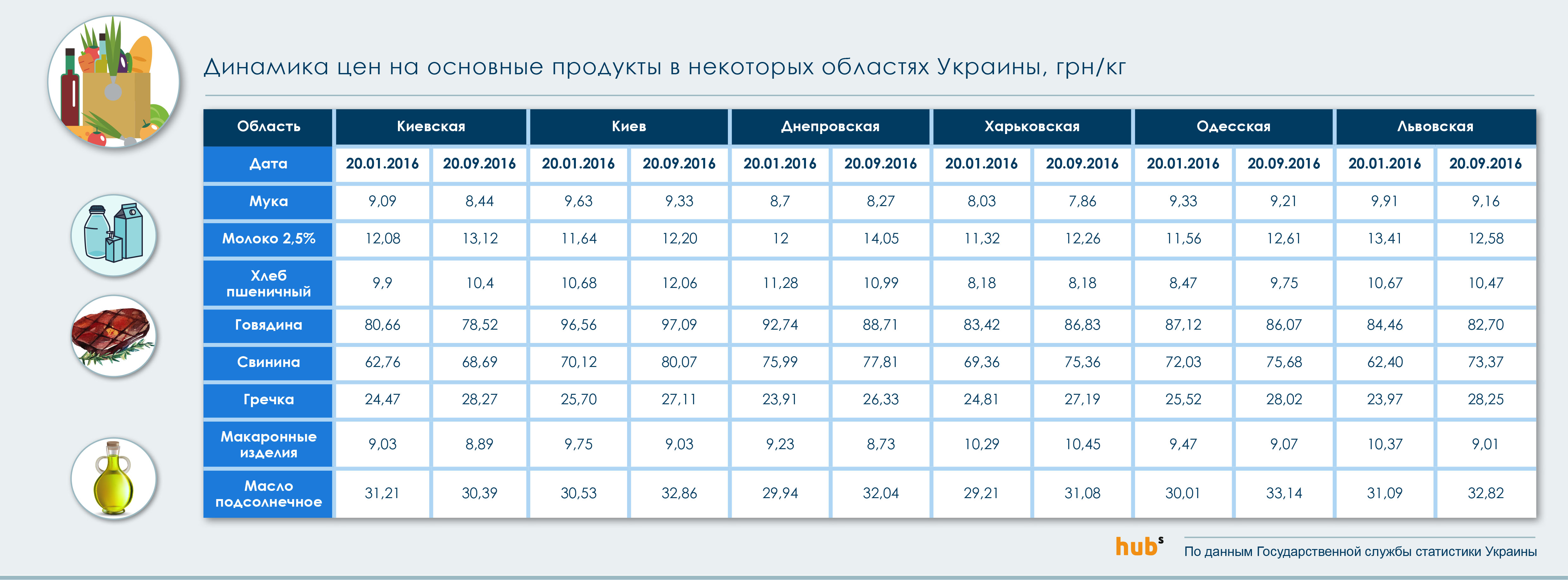 Сколько Магазинов В Украине