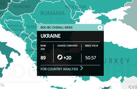 Инвестпривлекательность Украины растет