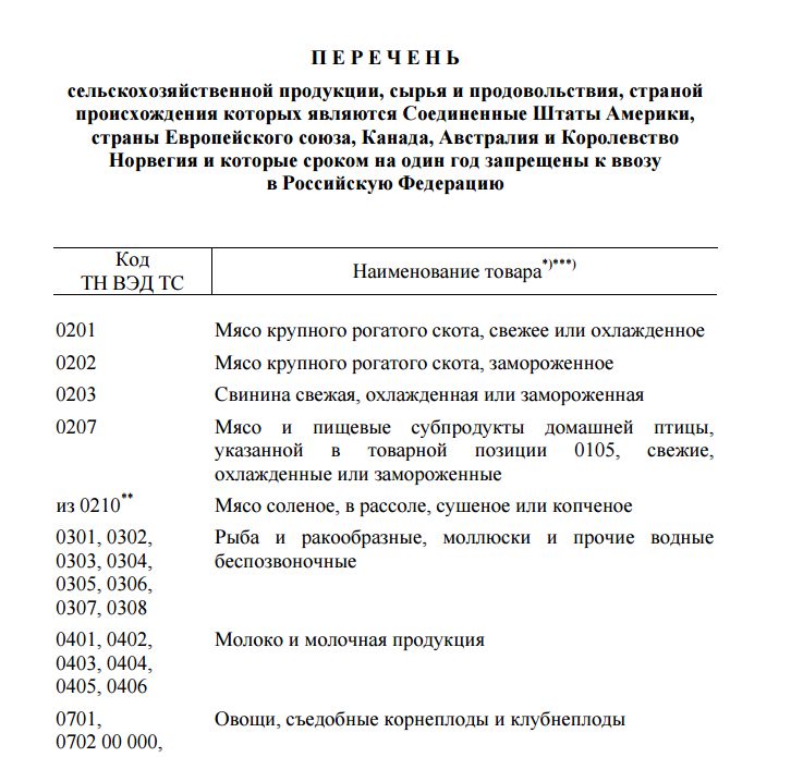Перечень продуктов, запрещенных к поставкам в Россию