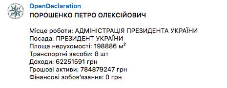 Разработан телеграмм-бот,  который будет мониторить декларации чиновников