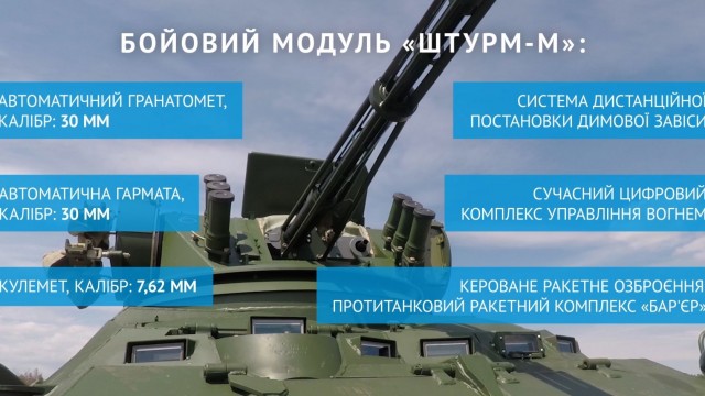 Укроборонпром передал Нацгвардии новую партию БТР-3ДА