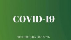 На Буковине за сутки зафиксирован 161 случай COVID-19